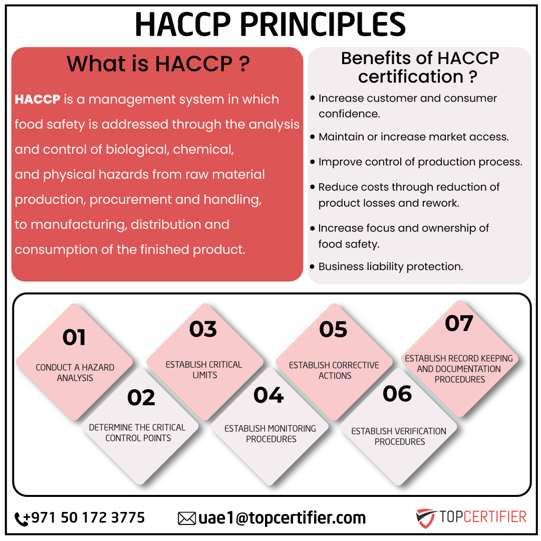 haccp certification in UAE